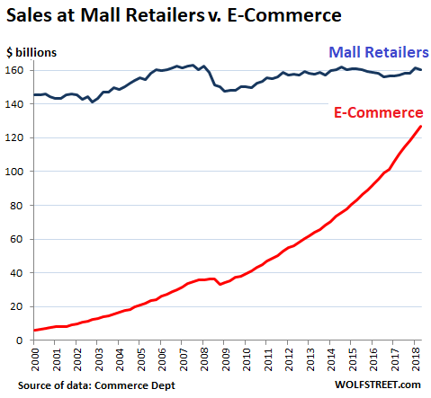 Vision 2017, Mall 'metamorphosis' – Galleria moving toward less retail,  more offices