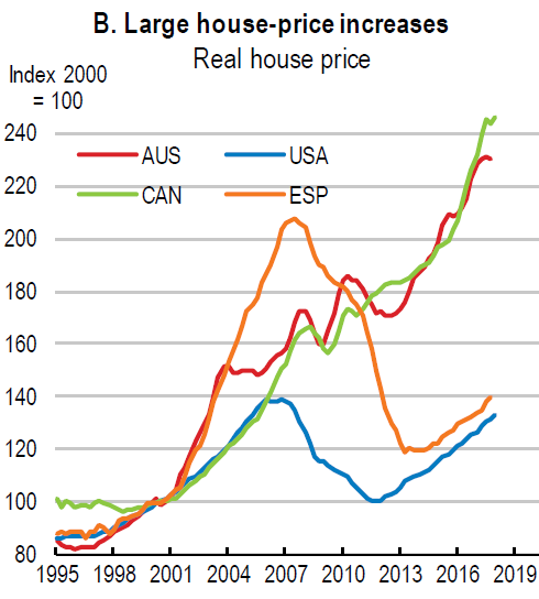 australia housing bubble 2021