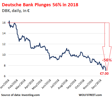 Deutsche Bank Stock Price Chart