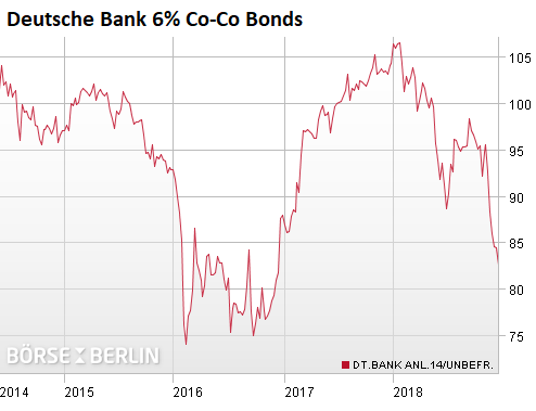 Deutsche Charts 2007