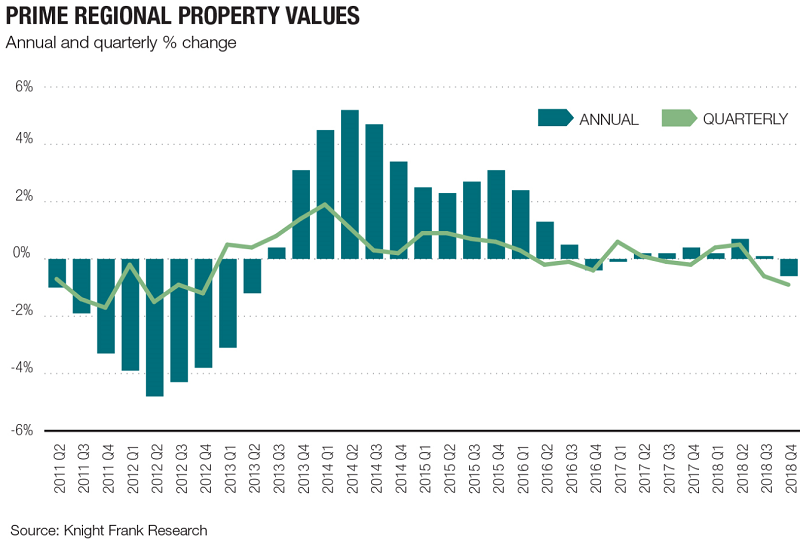 UK-prime-regional-property-prices-Knight