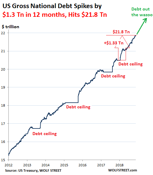 Who Exactly Mopped Up 1 33 Trillion Of New Us Government