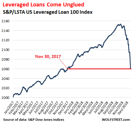 leveraged loans arrangement