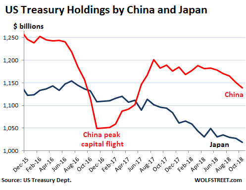 Japan National Debt Chart