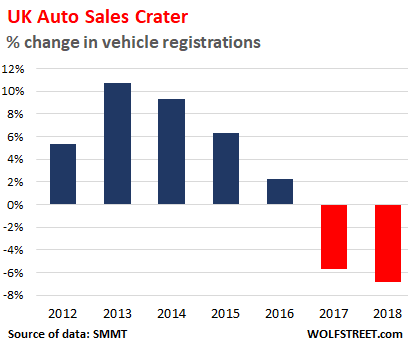 Vehicle Registration Chart