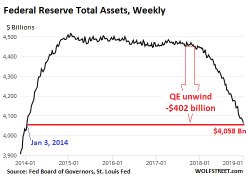 [Image: US-Fed-Balance-sheet-2019-01-03.png]