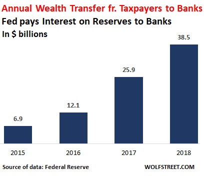 Image result for image of ioer payments to us banks