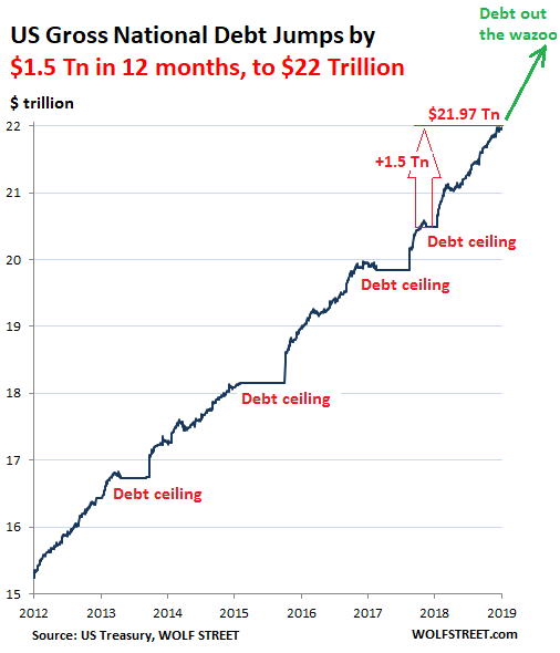 Who Bought The Gigantic 1 5 Trillion Of New Us Government