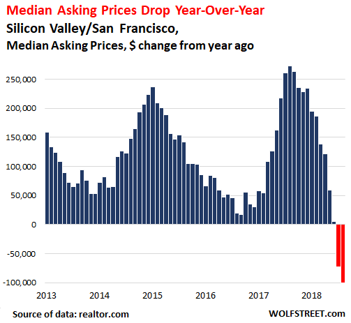 Baby bust: As housing prices rise in Silicon Valley, births fall