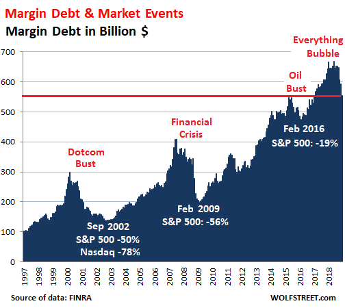 Us Debt 2018 Chart