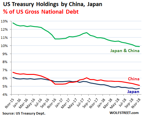 Japan National Debt Chart