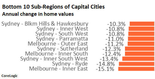 Sydney Metro Organisation Chart