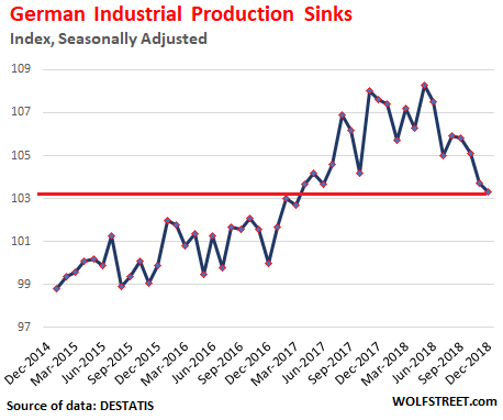 German Production