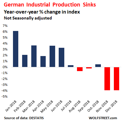 German Production