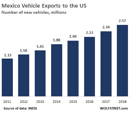 How to export to Mexico from Spain