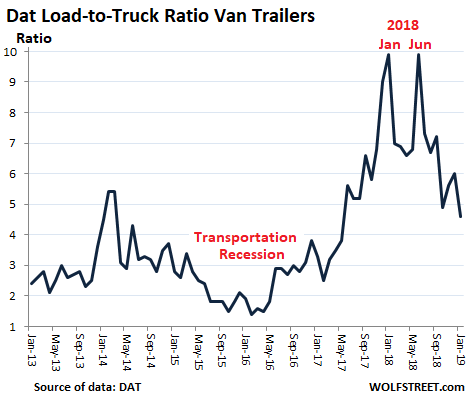 Chart of the Month: The gap between trucking and construction