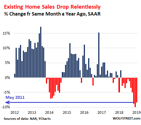 Denver Housing Prices Chart