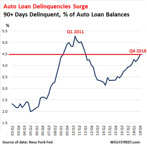 Credit Score Interest Rate Chart Auto Loan