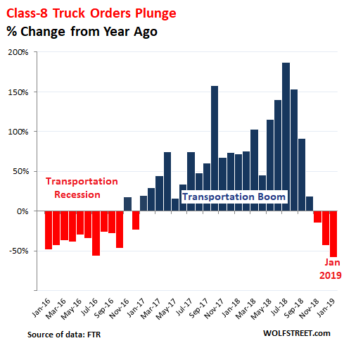 Truck Class Chart