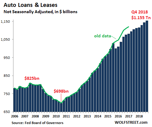 Debt Chart By Year