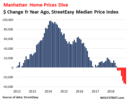 nyc rental market report