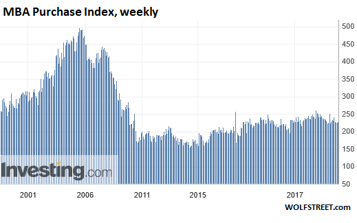 Mba Mortgage Index Chart