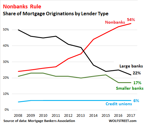 quicken loans fha