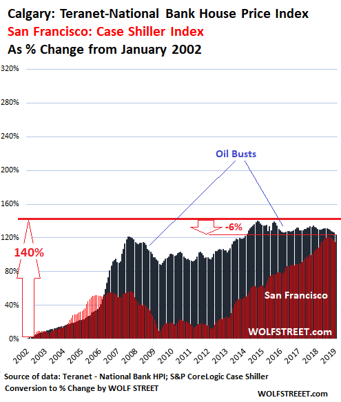The Most Splendid Housing Bubbles In Canada Deflate Wolf Street