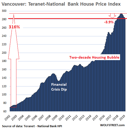 The Most Splendid Housing Bubbles In Canada Deflate Wolf Street - 