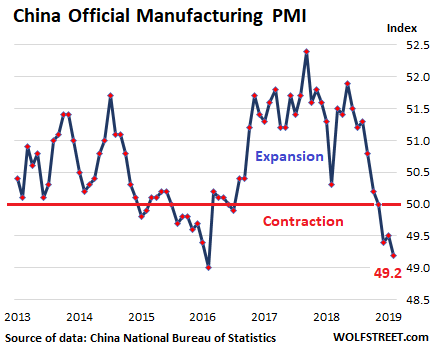 Global Pmi Chart