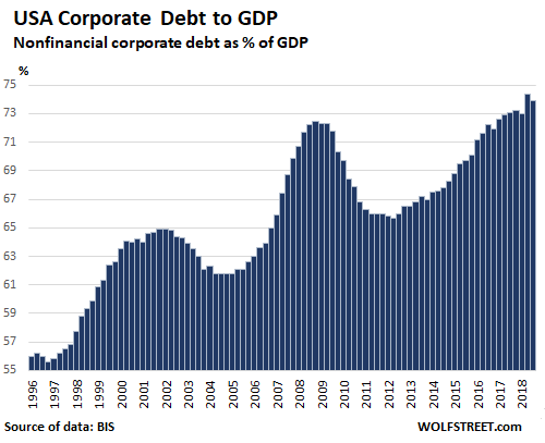 Country Debt To Gdp Chart