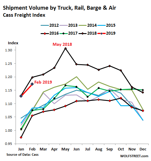 ... --- ... SPRING'S Mar-19-2019 = US Freight Volume Drops & New Q: We Must Fight! & The ‘STRIKE’ will be FAST! & Swamp Update! Elites Arrested, Narrative Fight Coming, Unite, Take-down The True Enemy US-Cass-freight-index-shipments-2019-02