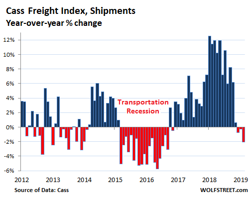 ... --- ... SPRING'S Mar-19-2019 = US Freight Volume Drops & New Q: We Must Fight! & The ‘STRIKE’ will be FAST! & Swamp Update! Elites Arrested, Narrative Fight Coming, Unite, Take-down The True Enemy US-Cass-freight-index-shipments-YOY-2019-02