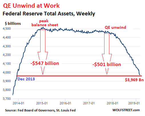 US-Fed-Balance-sheet-2019-03-07overall.p