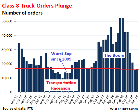 Truck Class Chart