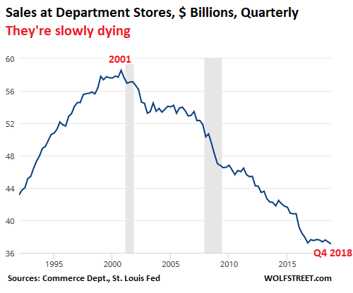 Why recession-worried shoppers aren't shopping at TJ Maxx, Ross, or Nordstrom  Rack