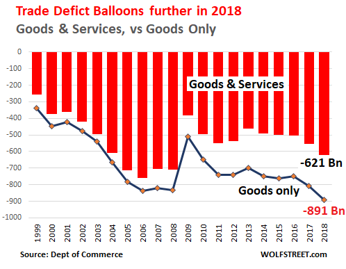 Trade Deficit With China Chart