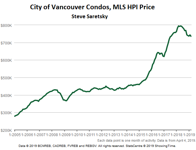 Canada Home Prices Chart