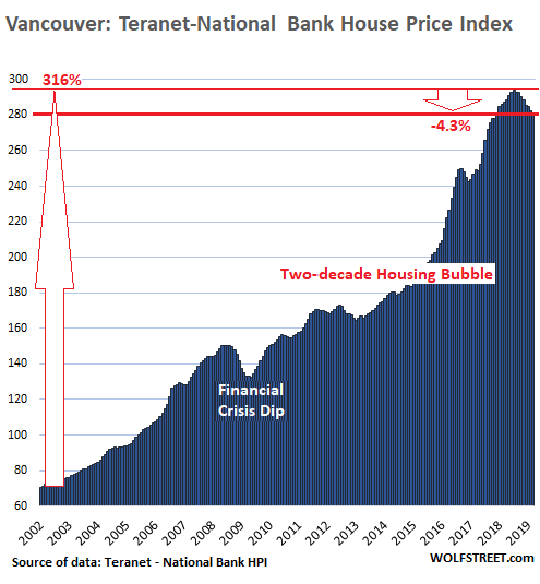 Canada Faces House-Price Pickle in Tighter-Mortgage Push - Bloomberg