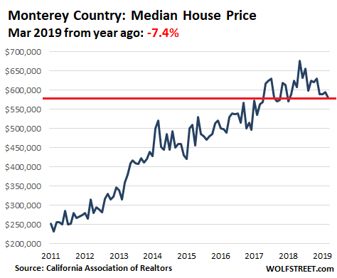 House Prices in 12 of California s Most Expensive Coastal Counties