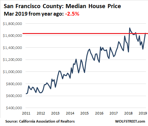 House Prices in 12 of California s Most Expensive Coastal Counties