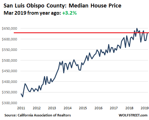 House Prices in 12 of California s Most Expensive Coastal Counties