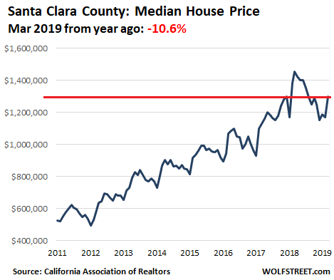 House Prices in 12 of California s Most Expensive Coastal Counties