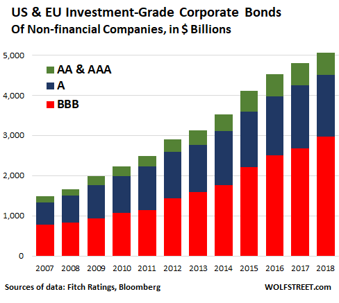 Investment Grade Bond Ratings Chart