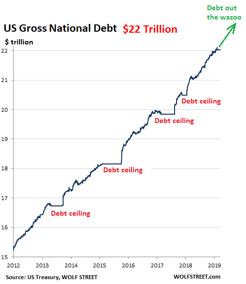 Who Bought the Huge $1.26 Trillion of New US Government Debt over the Past  12 Months?