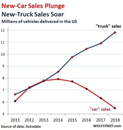 Used Car Chart