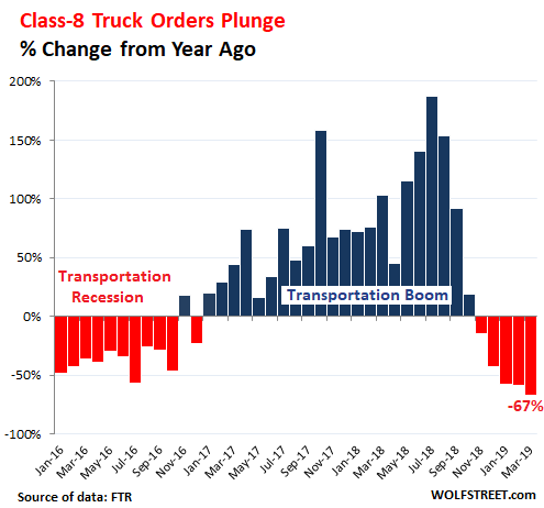 Next Phase in Trucking Boom-Bust Cycle Has Started