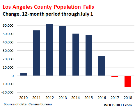 population of california