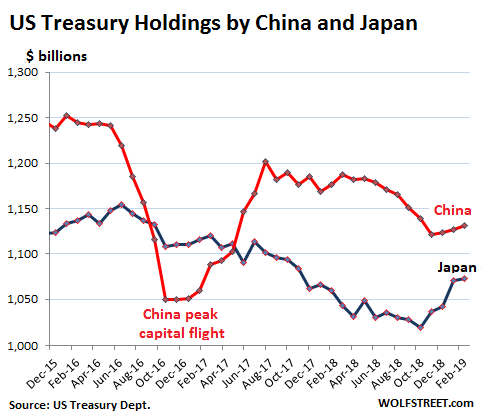 Image result for china bond holdings us