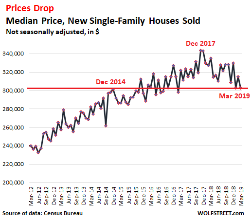 house prices dropping soon